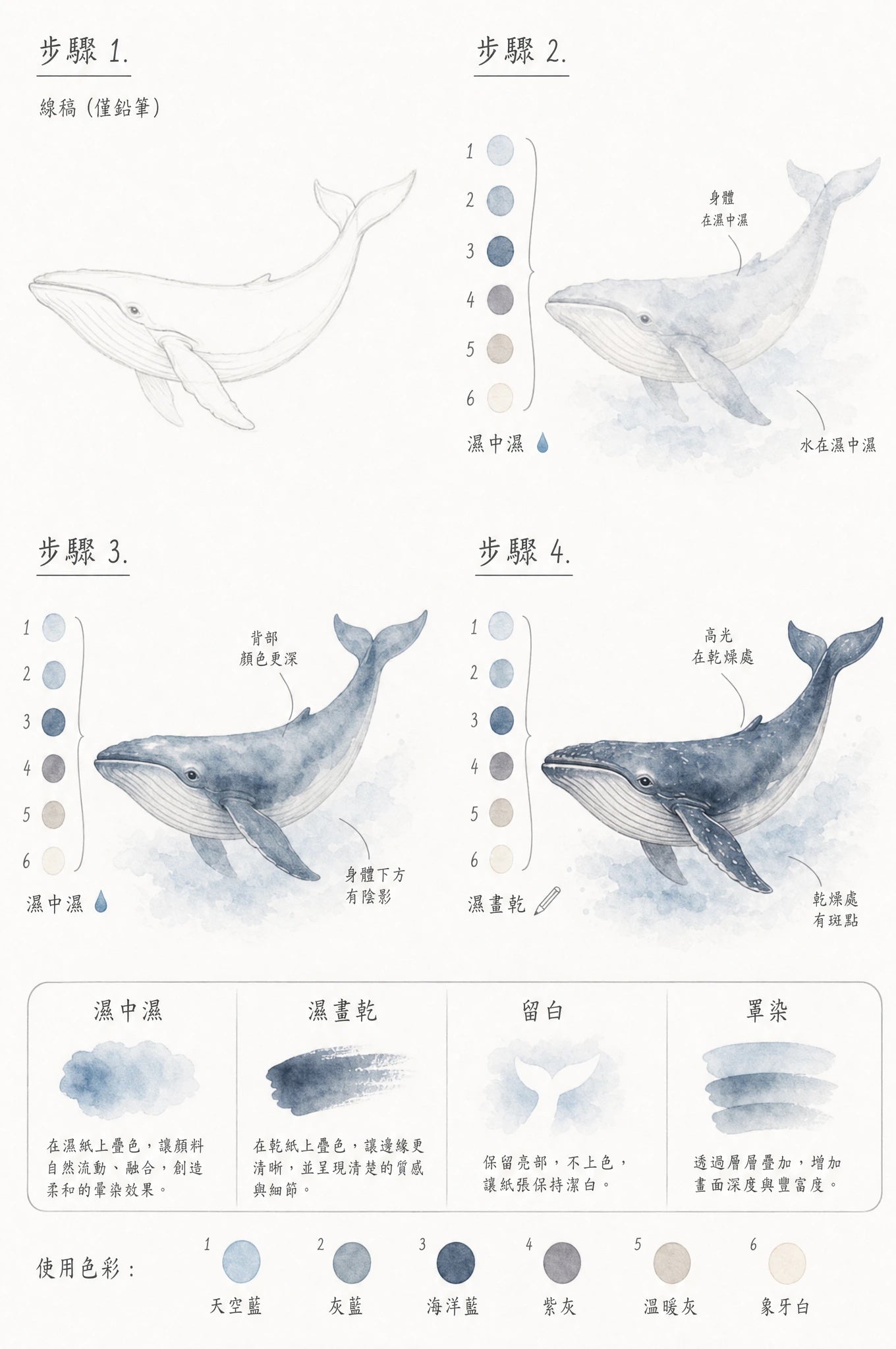檸檬水彩步驟練習