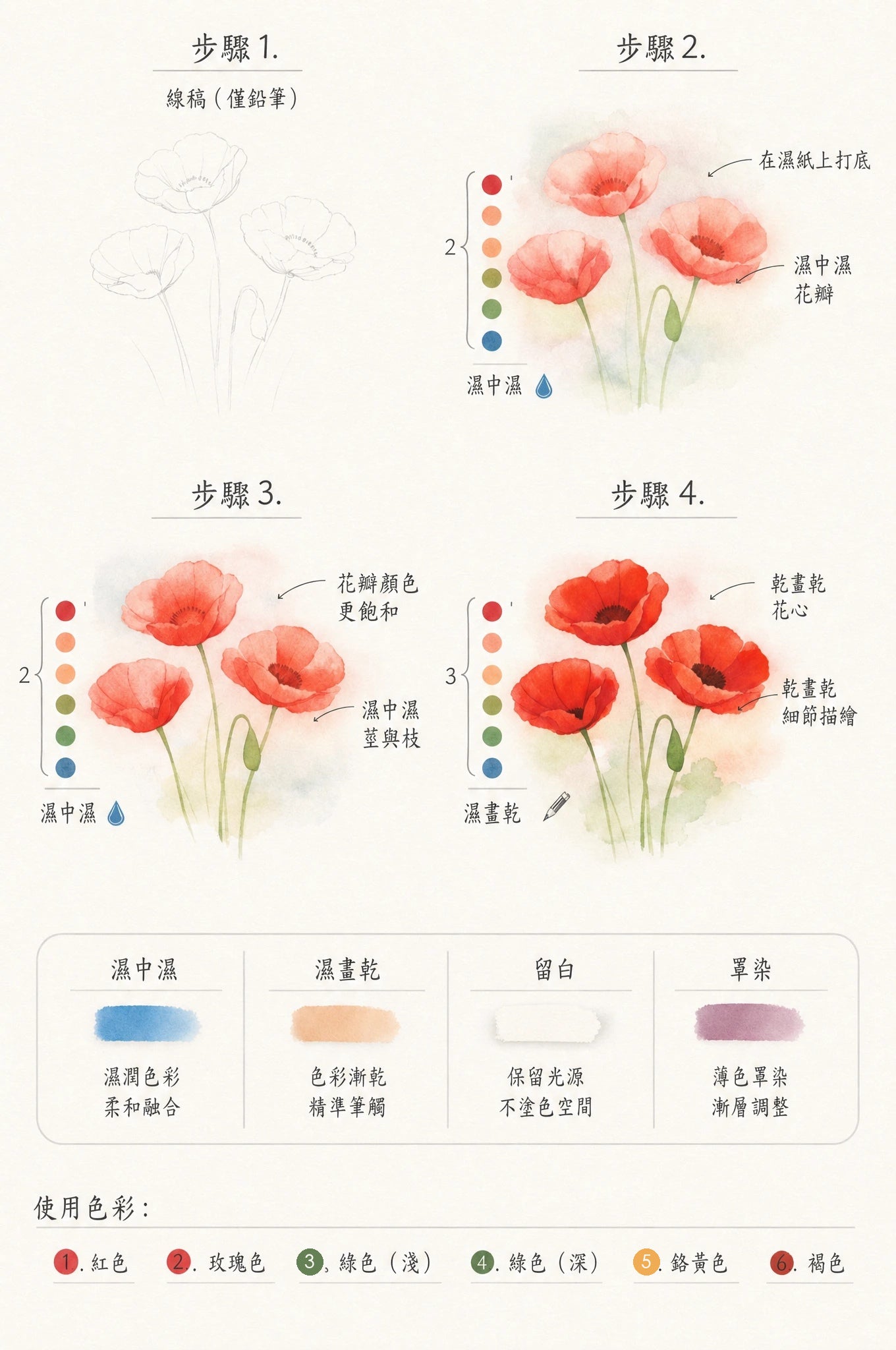 夕陽天空水彩步驟練習